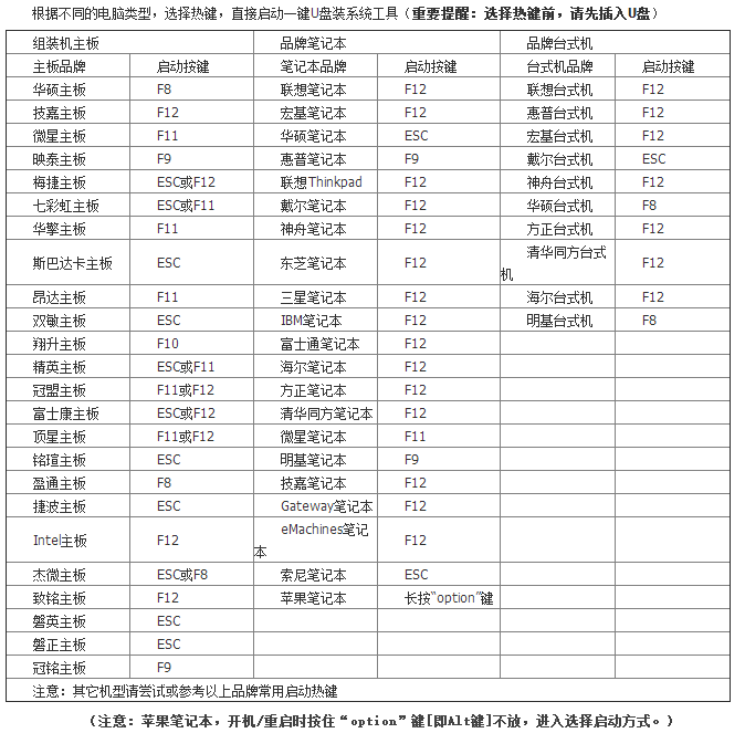 惠普星14-CE啟動盤PE重裝win7系統(tǒng)教程